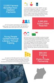 Uncdf In Uganda Un Capital Development Fund Uncdf