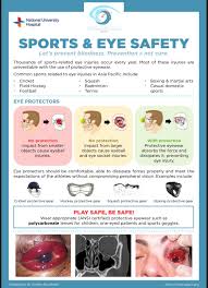 The eye care in singapore market research report includes: Vcps Vision Care Professionals Singapore Posts Facebook