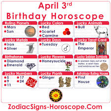 All the factors… 2021 cancer march 2021 horoscope. April 3 Zodiac Full Horoscope Birthday Personality Zsh