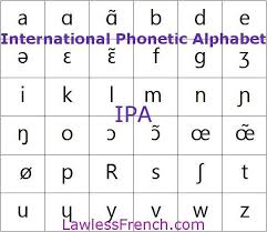 In german, umlaut describes the dotted letter, not just the dots. Ipa International Phonetic Alphabet French Pronunciation Phonetic Alphabet How To Speak French Ipa