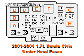 Fuse locations are shown on the fuse box. Under Hood Fuse Relay Box 2001 2004 1 7l Honda Civic