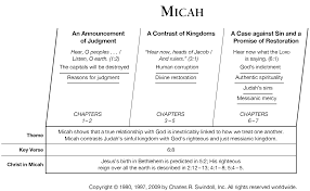 This summary of the book of micah provides information about the title, author(s), date of writing, chronology, theme, theology, outline, a brief overview, and the. Book Of Micah Overview Insight For Living Ministries
