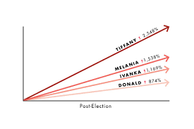 Americans' Porn Habits: A Sampling of Pornhub User Data