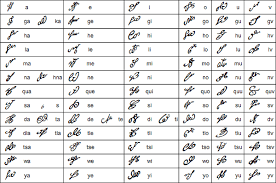 Cherokee Language Writing System And Pronunciation Cherokee Language Cherokee Alphabet Ancient Writing