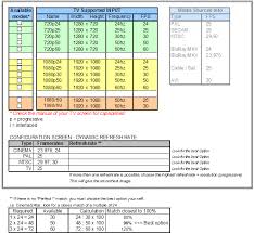 Tv Frame Rates Foxytoon Co