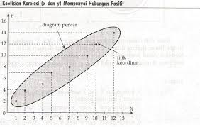 Analisis Korelasi Pengertian Contoh Soal Dan Jenis Korelasi Tingkat Pendidikan Diagram Pendidikan