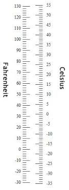 centigrade to fahrenheit conversion chart pdf