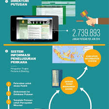Everybody can access this service with internet connection using online payment such. Kantor Advokat Florentin Wiriadinata 16 Tips