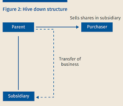 You can transit via kuala lumpur international airport (klia) as long as you remain airside. How To Handle The Taxation Of Restructuring Transactions