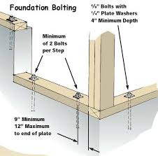We did not find results for: Preparing For An Earthquake Nbsp Shed Plans Framing Construction Building Foundation