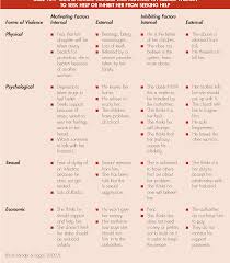 analyzing qualitative data semantic scholar