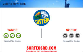 Resultados Loteria New York Chart Pie Chart Map