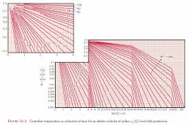 Heisler Chart Wikipedia