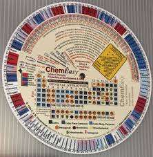 Check spelling or type a new query. Internet Database Of Periodic Tables Chemogenesis
