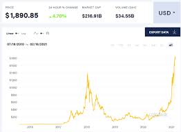 When choosing the best video card for mining we do recommend to consider not only the profitability but also the energy efficiency and price of each card. Amd Return Of The Crypto Jedi Nasdaq Amd Seeking Alpha