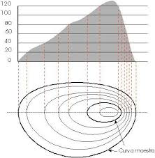 A cartografia consiste no estudo e criação das cartas geográficas, ou seja, mapeamentos geográficos completos de diversas áreas pelo mundo, tudo conforme as necessidades e o tipo de uso. Explique O Que Sao Curvas De Nivel Qual E A Sua Utilidade Para A Cartografia Brainly Com Br