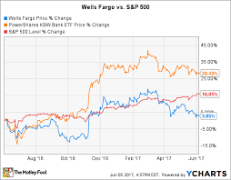 is wells fargo stock a buy right now the motley fool