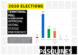 Puerto Rico Poised To Say Yes To Statehood In Plebiscite Pasquines