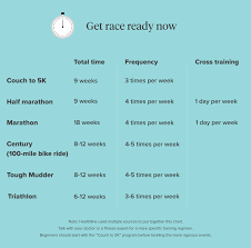 Count down the days, hours, minutes and seconds to a specific time. Fitness How Long To Get In Shape