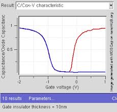 Sign up # cmos# computer# mosfet# photolithography# processor# semiconductor# silicon#transistor Mosfet Wikiwand
