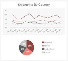 Logistics Kpis Metrics Explore The Best Logistics Kpi