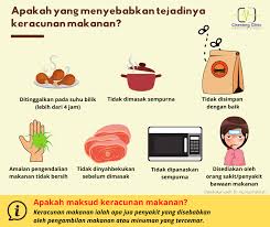 Elak keracunan makanan terbitan : Keracunan Makanan Chenang Clinic Cawangan Kangar Facebook