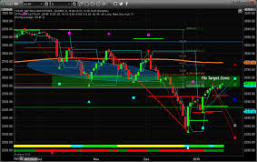 us stock market indexes reaches fibonacci target zone