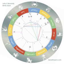 Birth Horoscope John F Kennedy Gemini Starwhispers Com