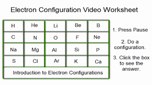 Electron Configurations Worksheet With Answers Video Worksheet