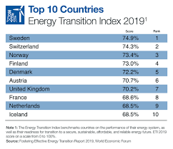 France vs germany preview 15/06/2021. Germany Struggle With Energy Transition Windfair
