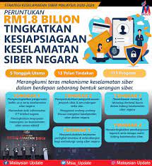 Dua negara kuasa besar dunia itu mula membincangkan perkara berkaitan garis panduan untuk masalah siber bagi mengurangkan penguasaan wild west di dunia maya. National Cyber Security Agency Malaysia Posts Facebook