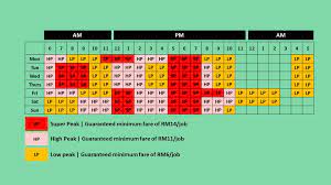 Semak syarat pendaftaran, psv, puspakom dan evp terkini. Its Easy To Get An Grabcar Jb Alpha Registration Facebook