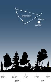 This meant that america was now also beginning a new saturn cycle. Planetenkonjunktion Jupiter Und Saturn Reichen Sich Die Hand