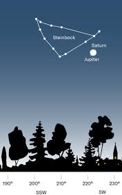 Whenever jupiter and saturn are in conjunction — that is, when they have the same right ascension or celestial longitude — it is referred to as a great conjunction, primarily because unlike. Seuotkjacit Om