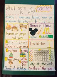 Capital Letter Anchor Chart Firstaid First Aid Chart