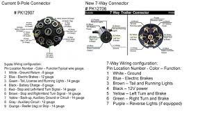 Electrical wiring diagram models list: Diagram 2001 9 Wiring Diagram Full Version Hd Quality Wiring Diagram Evacdiagrams Bikeworldzerowind It