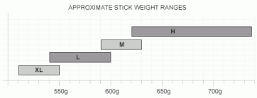 Hockey Stick Guide