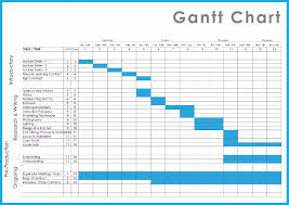 15 Gantt Chart Wiki Gantt Chart Www Bedowntowndaytona Com