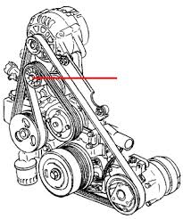 Start engine and make sure the brake warning lights go out. 1997 Buick Lesabre 38l Engine Diagram Wiring Diagram Structure Lynda Structure Lynda Albergoinsicilia It