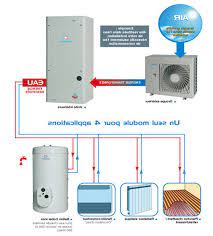Logements, bureaux, magasins, salles de spectacles, d'enseignement, ouvrages. Pompe A Chaleur Air Air Avis Des Experts Http Groupelec Ch Deratisation Desinsectisation Desinfection