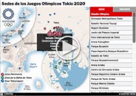 Juegos olímpicos y mario bros: Tokio 2020 Atletismo Olimpico Lanzamiento De Disco 1 Infographic