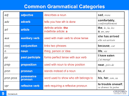 62 Exact Grammar Correction Symbols Chart