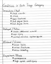 Conditions In Each Triage Category Medical School Studying Science Notes Anatomy And Physiology