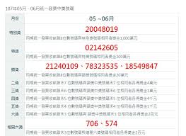 5、6月统一发票中奖号码 特别奖82930261 特奖43540459 头奖3组分别为82267055、72762106、06820335 六奖3组，末3码为420、523、554 å¿«è¨Š åƒè¬çŽ20048019 5 6æœˆçµ±ä¸€ç™¼ç¥¨ä¸­çŽè™Ÿç¢¼å…¬å¸ƒ æ°'è¦–æ–°èžç¶²