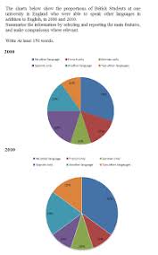 Ielts Academic Writing Task 1 Sample Academic Writing Task 1 Pie Pie Charts Academic Writing Writing Tasks Ielts Writing Task1