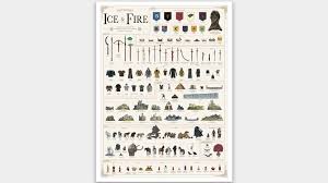 Pop Charts Game Of Thrones Poster Highlights 8 Seasons Of