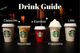 Coffee A Basic Guide Ex Barista
