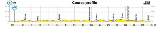Retour en image sur la seconde édition du championnat du monde cycliste des énergies renouvelables qui s'est déroulée dans le minervois le 16 juin dernier, sur un parcours tactique et vallonné et a généré de belles victoires. Championnat Du Monde De Cyclisme 2017 Le Parcours Course En Ligne