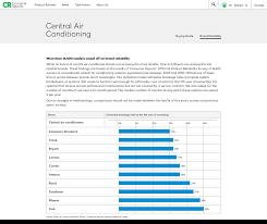 We explain why that has changed in our amana vs goodman review, which is similar to this trane vs american standard review. Air Conditioner And Heat Pump Reliability Overlake Heating