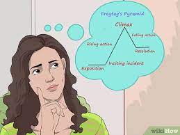 Tahapan pertama sebuah plot cerita adalah. 3 Cara Untuk Menulis Kerangka Alur Cerita Wikihow